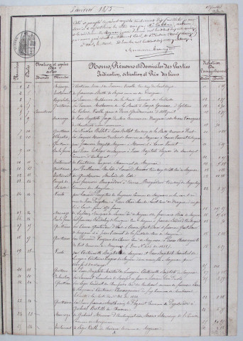 Répertoire chronologique : 3 janvier 1875-23 janvier 1896