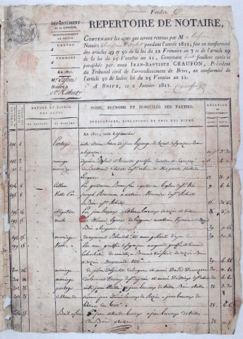 Répertoire chronologique : 1811-1839; répertoire alphabétique A-B : 1802-1824