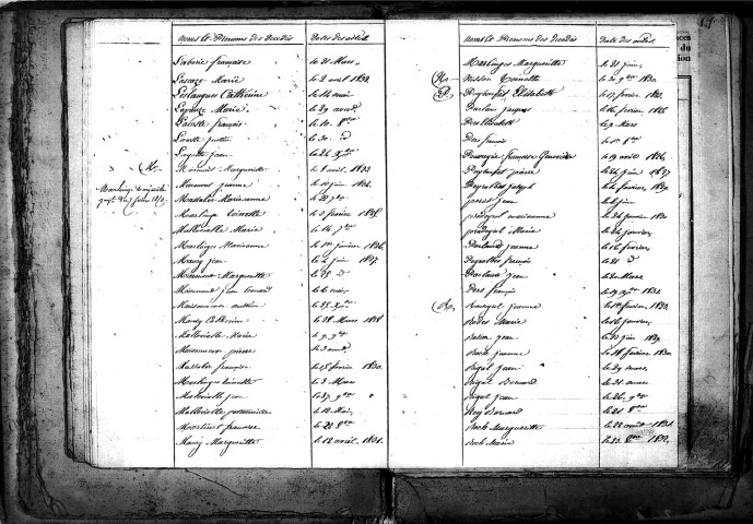 Tables décennales des décès (1823-1832)