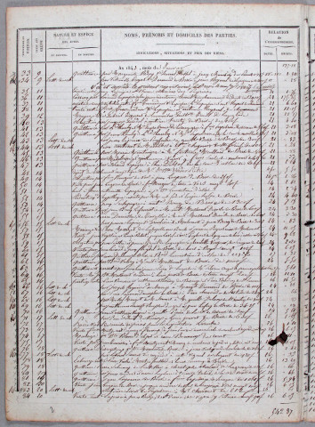 Répertoire chronologique : 1 janvier 1843-30 décembre 1859