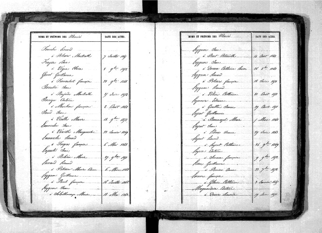 Tables décennales des mariages (1843-1852)