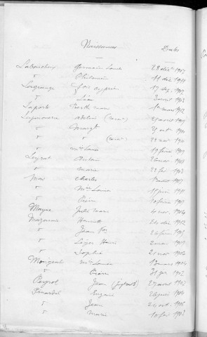 Tables décennales des naissances (1903-1912)