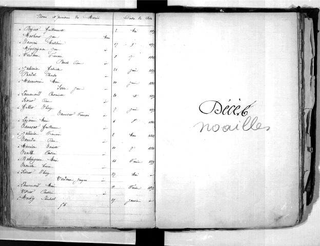 Tables décennales des mariages (1853-1862)