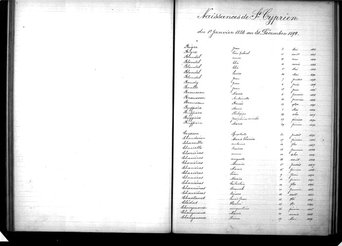 Tables décennales des naissances (1883-1892)