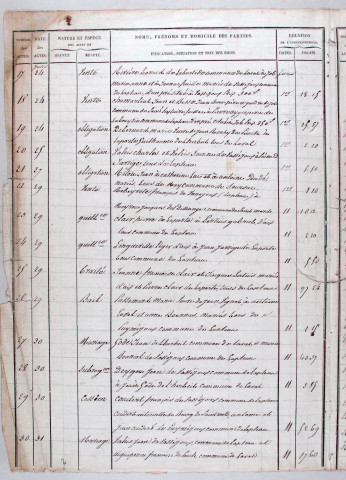 Répertoire chronologique : 13 janvier 1833-16 avril 1851
