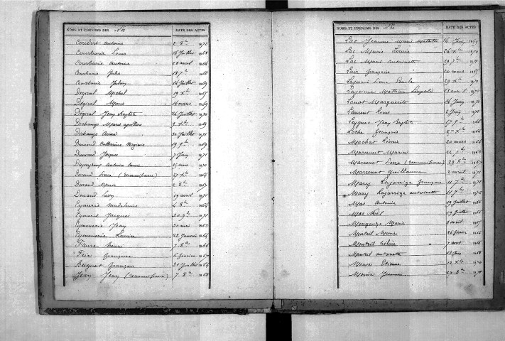 Tables décennales des naissances (1863-1872)