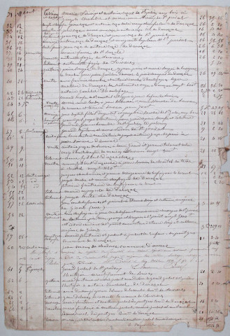 Répertoire chronologique : 9 juin 1861-31 décembre 1885
