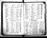 Tables décennales des mariages (1803-1812)