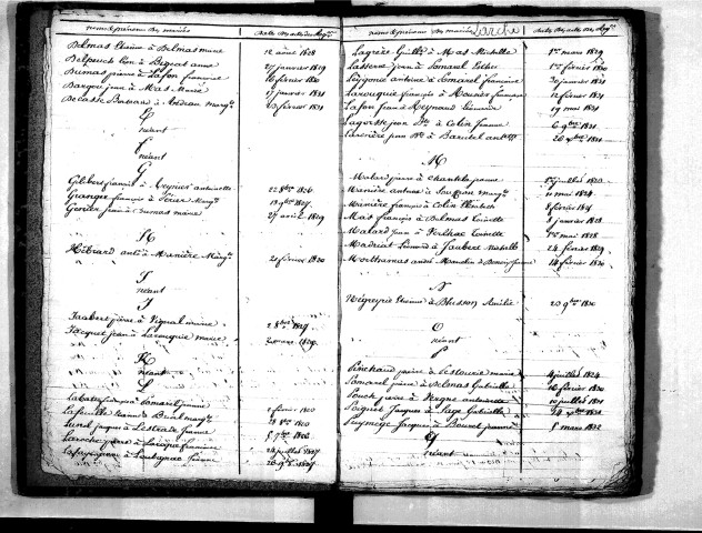 Tables décennales des mariages (1823-1832)