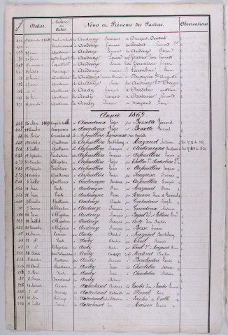 Répertoire alphabétique : A-V