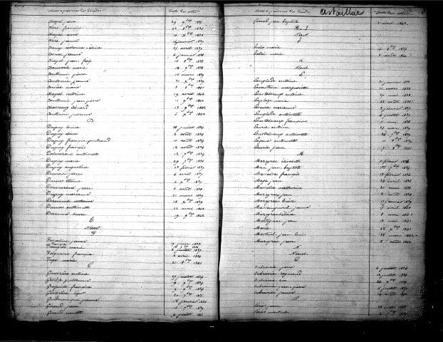 Tables décennales des décès (1833-1842)