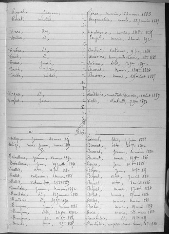 Tables décennales des mariages (1883-1892)