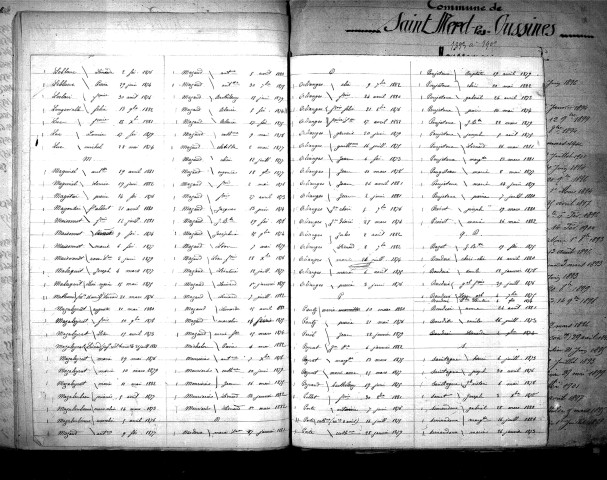 Tables décennales des naissances (1873-1882)