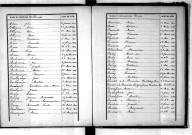 Tables décennales des décès (1893-1902)