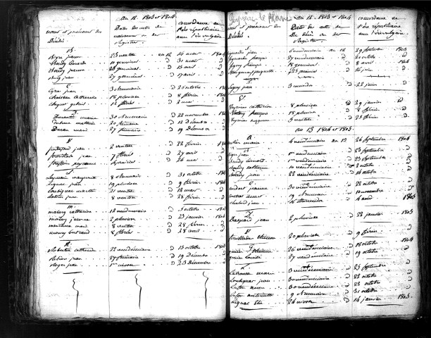 Tables décennales des décès (1803-1812)