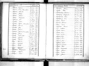 Tables décennales des décès (1863-1872)