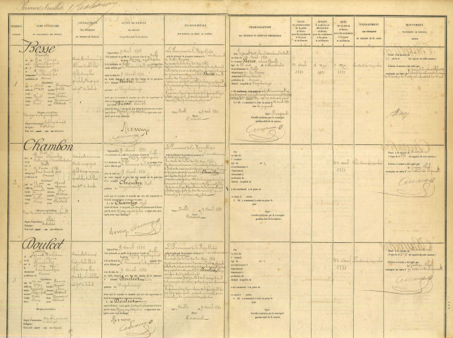 9 avril 1880 - 12 août 1890