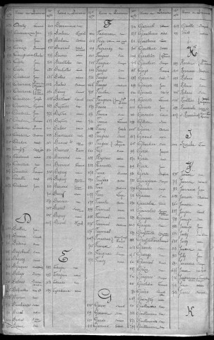 Classe 1868 : table alphabétique du contingent de la garde nationale mobile.