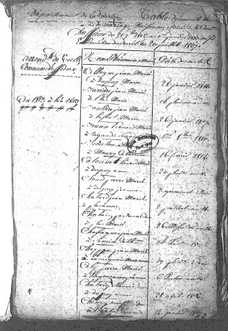 Tables décennales des naissances (1803-1812)