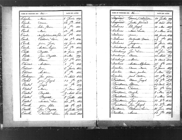 Tables décennales des naissances (1863-1872)