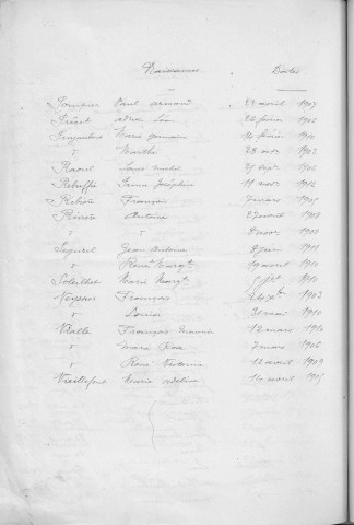 Tables décennales des naissances (1903-1912)