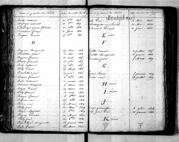 Tables décennales des mariages (1813-1822)