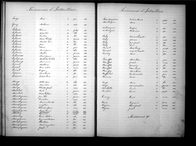 Tables décennales des naissances (1883-1892)