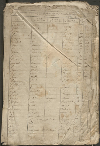 1791-1810