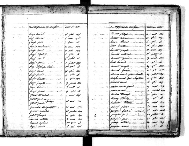 Tables décennales des naissances (1813-1822)