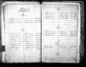Tables décennales des mariages (1843-1852)