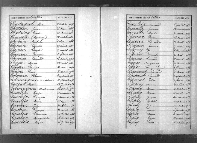 Tables décennales des décès (1883-1892)