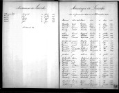 Tables décennales des mariages (1883-1892)