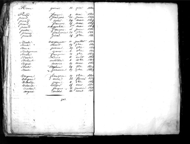 Tables décennales des mariages (1823-1832)