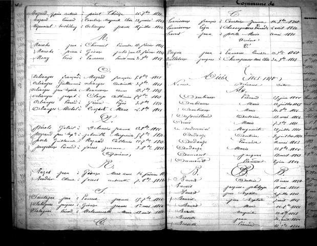 Tables décennales des décès (1863-1872)