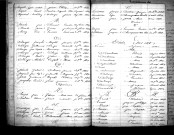 Tables décennales des décès (1863-1872)