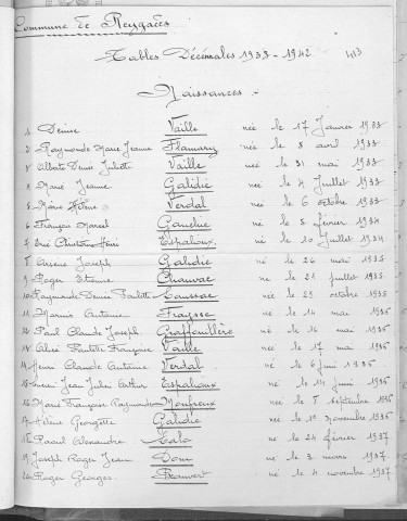 Tables décennales des mariages (1933-1942)