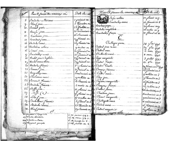 Tables décennales des naissances (1792-1802)