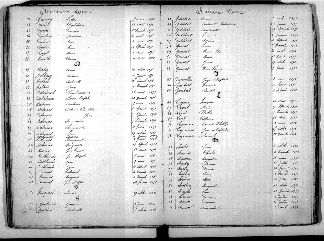 Tables décennales des naissances (1873-1882)