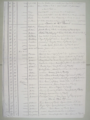 Répertoire chronologique : 6 février 1887-31 juillet 1903