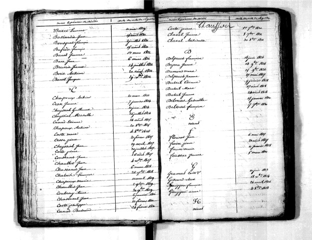 Tables décennales des décès (1823-1832)