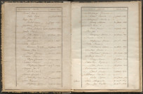 Tables décennales des naissances (1863-1872)