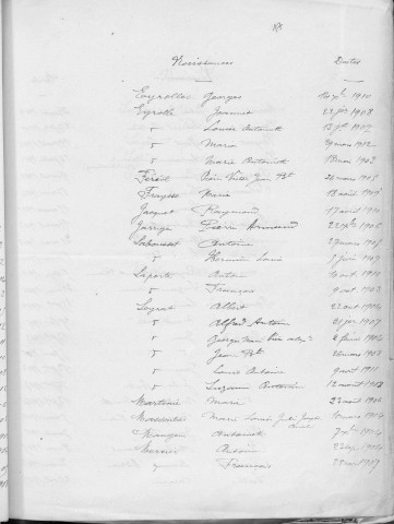 Tables décennales des naissances (1903-1912)