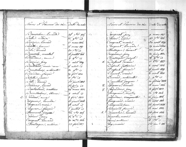 Tables décennales des naissances (1813-1822)
