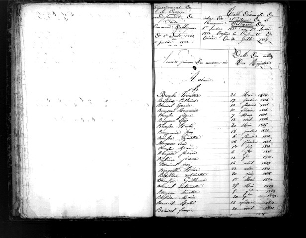 Tables décennales des naissances (1823-1832)