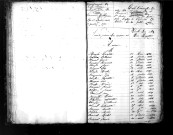 Tables décennales des naissances (1823-1832)