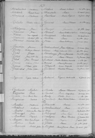 Tables décennales des mariages (1903-1912)