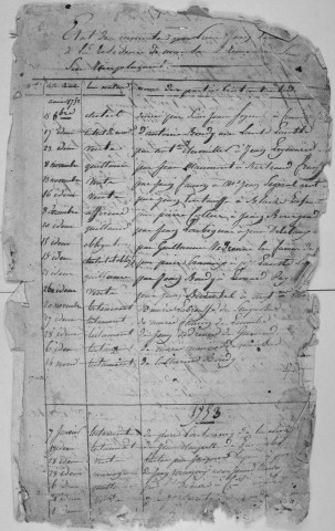 Répertoire chronologique : 1752-28 septembre 1807