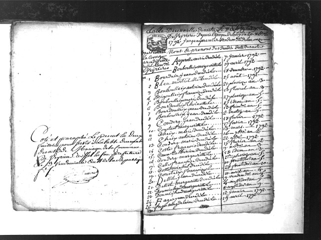 Tables décennales des mariages (1792-1802)