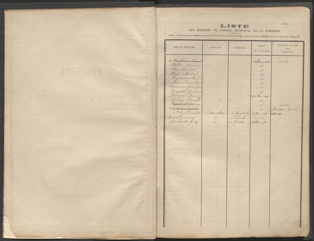 Délibérations du conseil municipal. 07 juin 1896-08 septembre 1918
