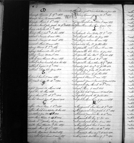 Tables décennales des naissances (1893-1902)